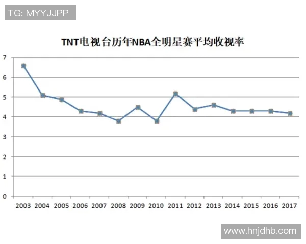 技术统计：全明星近5场表现一览